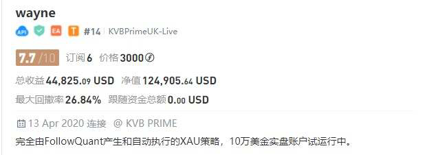 imTrader交易大赛S7赛季倒数3天，冠军选手盘点！