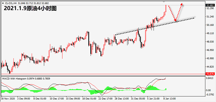 1610171777768635.png 1.9原油.png