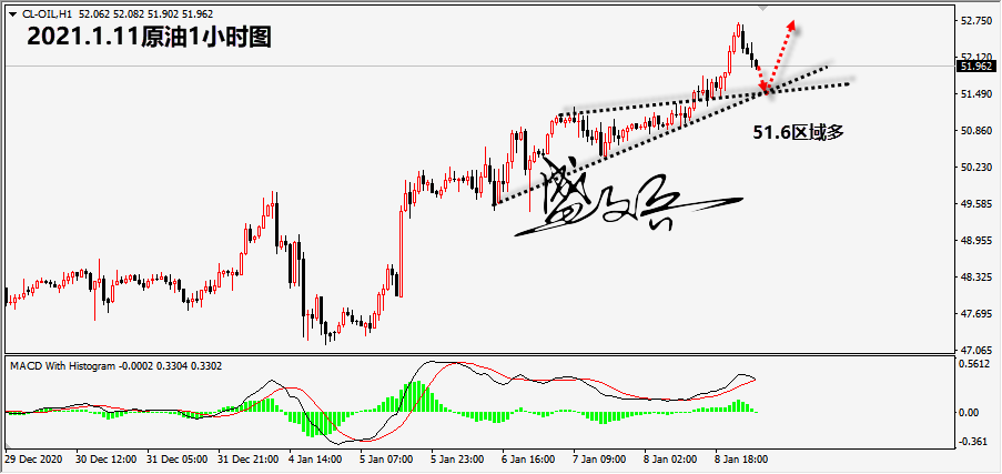 1610334316616624.png 1.11原油无.png