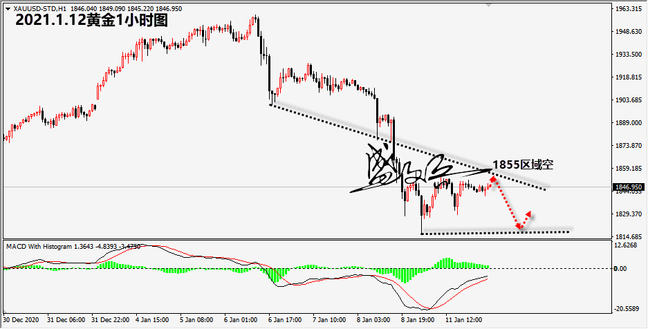 1610422287782965.png 1.12黄金无.png