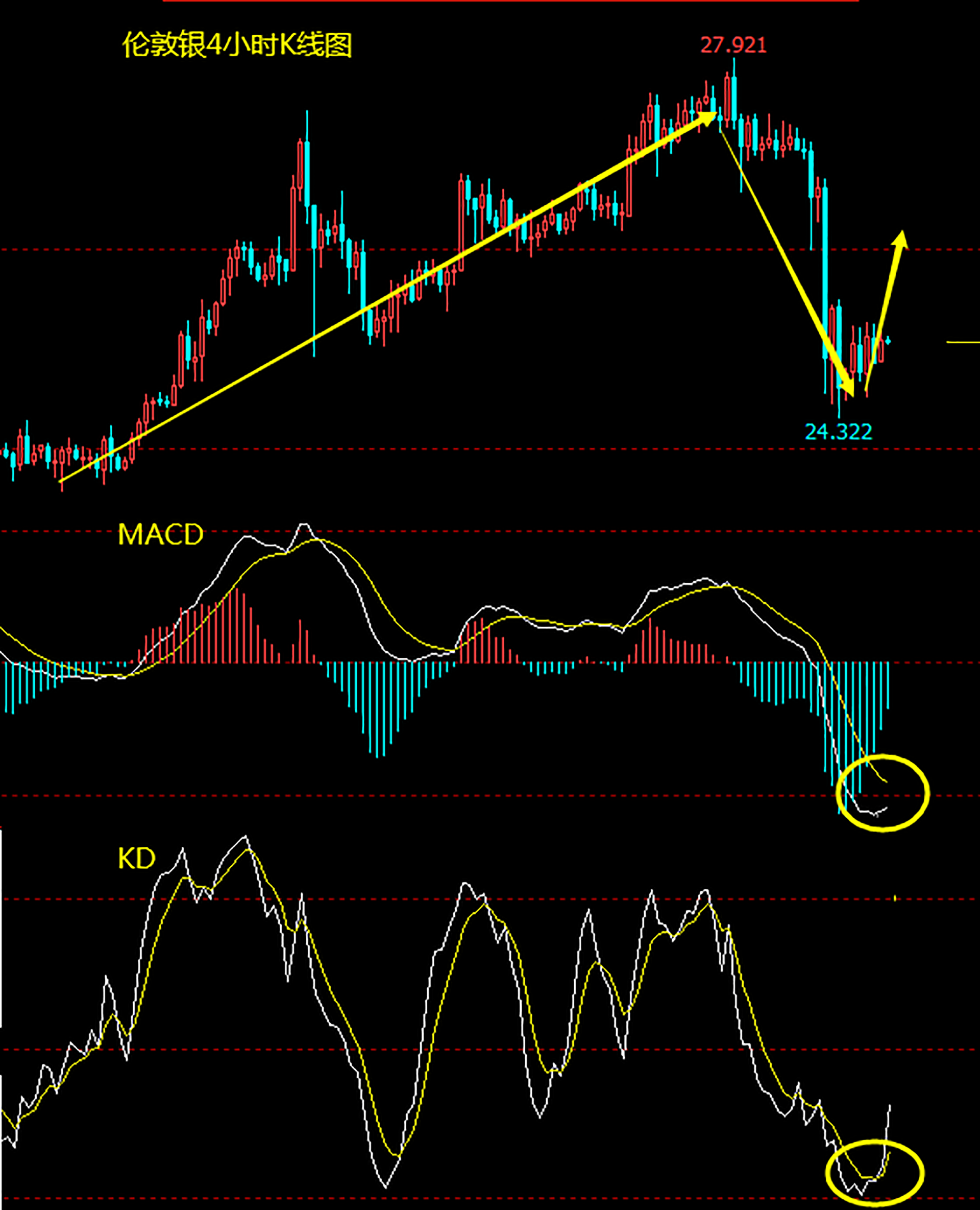 白银惊现神龙摆尾走势 日内继续逢低做多.png