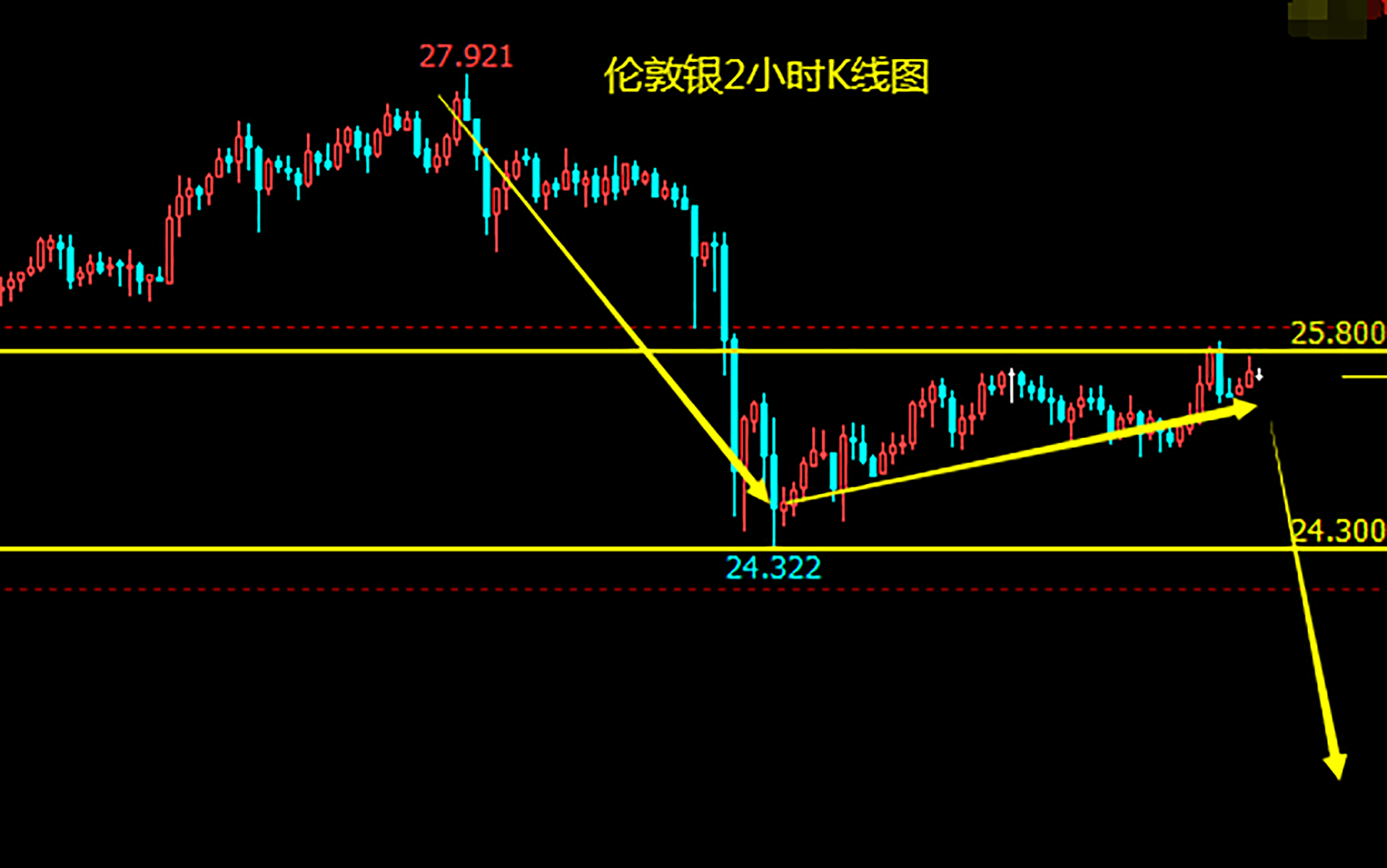 1610689963194095.png 白银调整即将结束 日内逢高做空.png