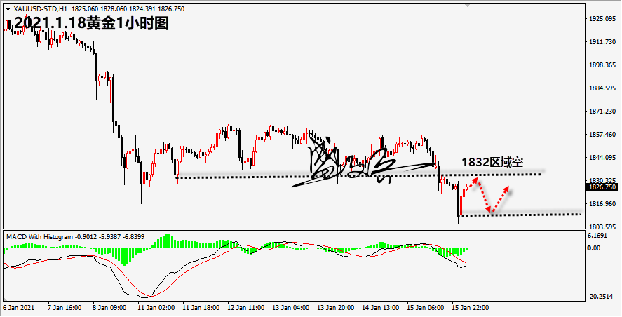 1610938715142319.png 1.18黄金无.png