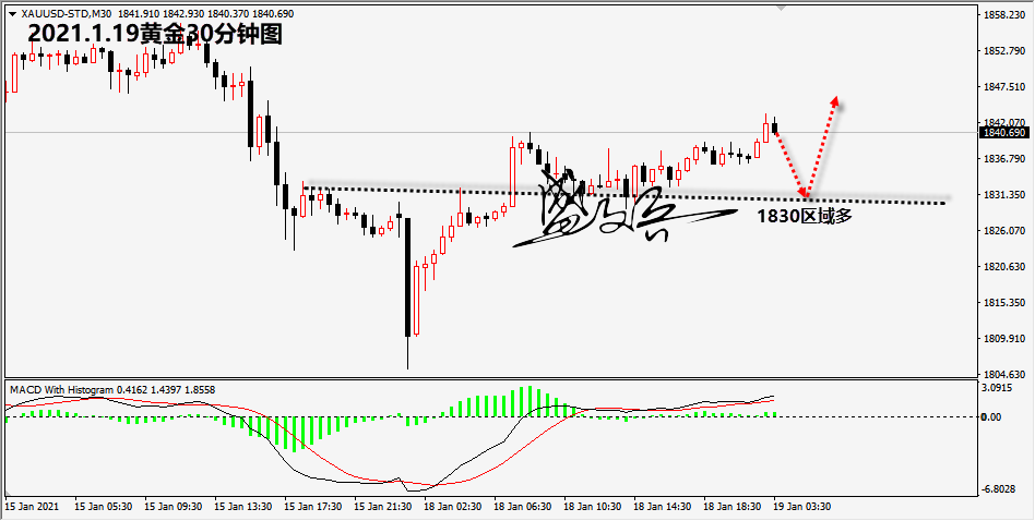 1611023970949820.png 1.19黄金无.png