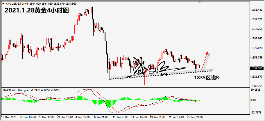 1611804339956927.png 1.28黄金无.png