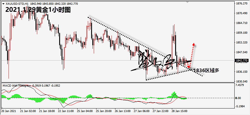 1611888428545441.png 1.29黄金无.png