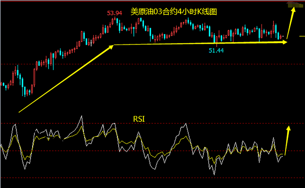 原油高位整理 日内继续做多.png