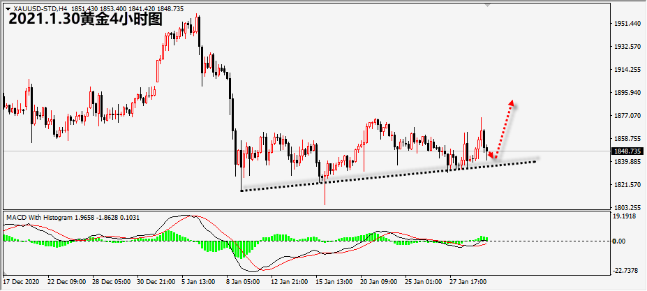 1611979005678802.png 1.30黄金.png