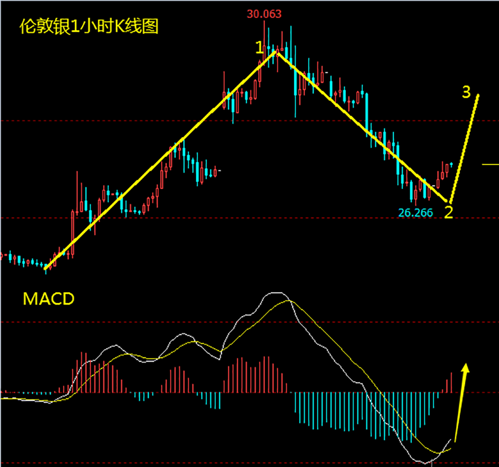 1612323024397982.png 白银高位震荡 日内逢低做多.png