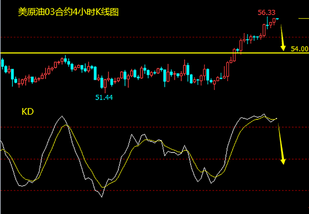 1612419458735466.png 原油利好出尽 短线开始修正.png