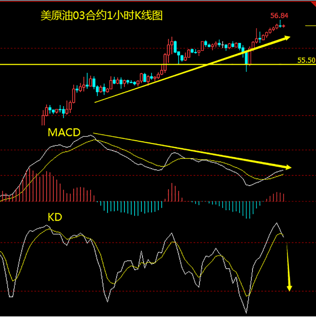 美油高处不胜寒 日内逢高做空.png