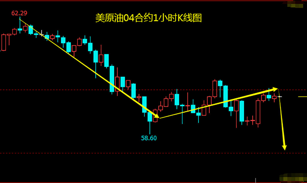 美油上行遇阻 日内或可逢高做空.png