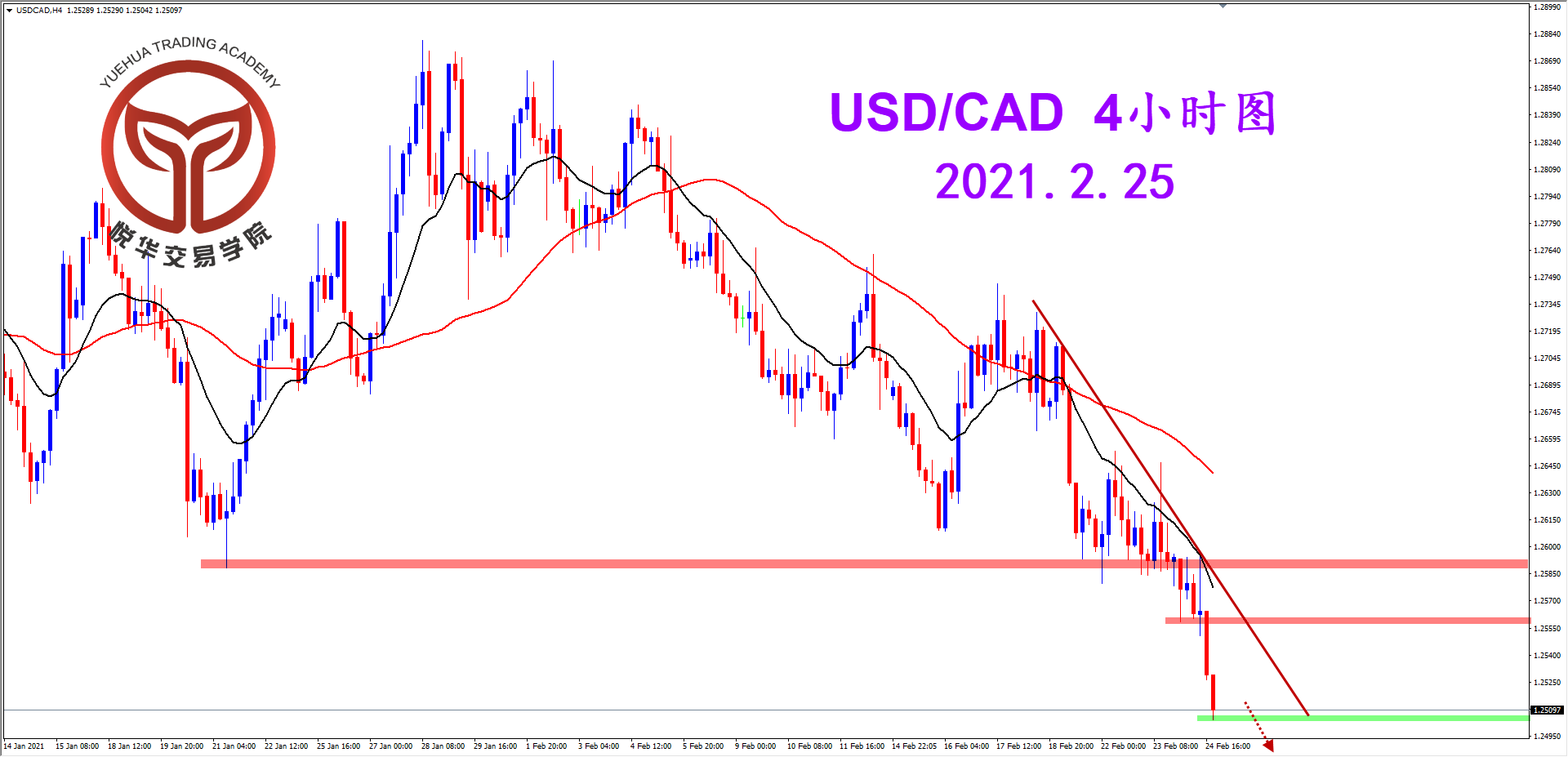 1614212924996144.png 2021-2-25 星期四 7-47-47美加4小时图.png