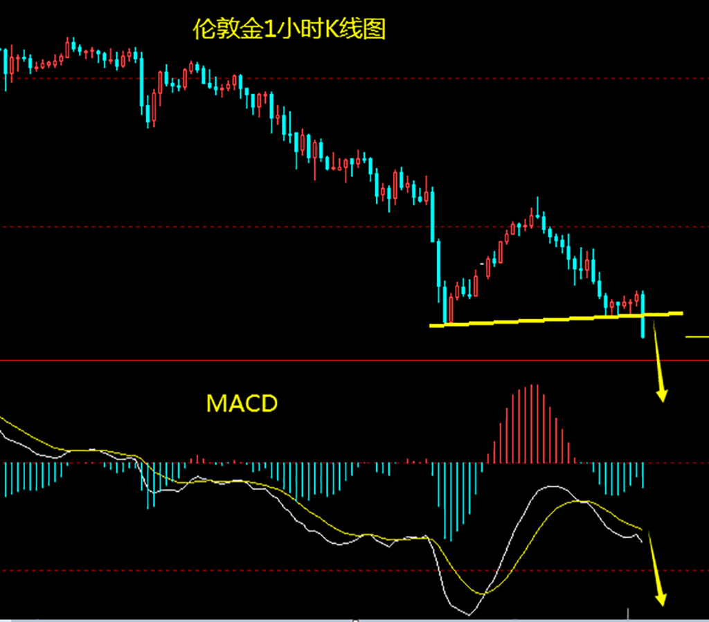 1614653909422024.png 黄金短线下行加速 日内继续做空.png