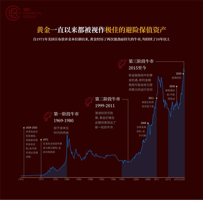 “专注于您的交易，其他的交给我们。”-- EBC Financial Group