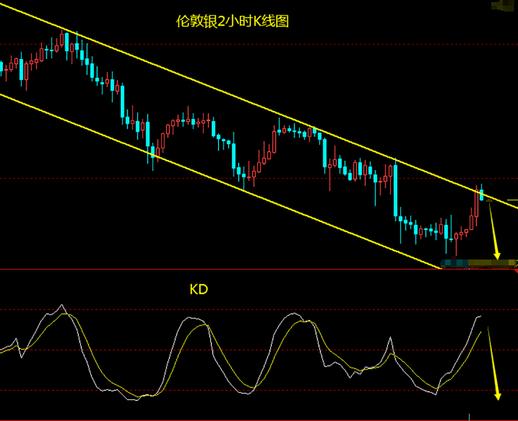 白银位于下行通道中 日内继续做空.png