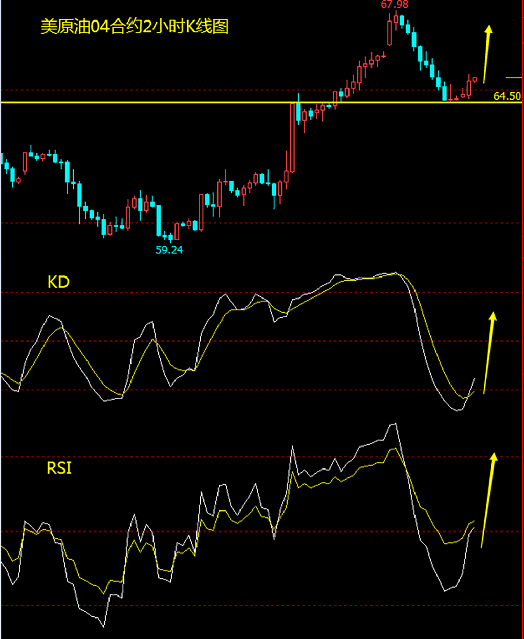 原油高位整理 日内逢低做多.png