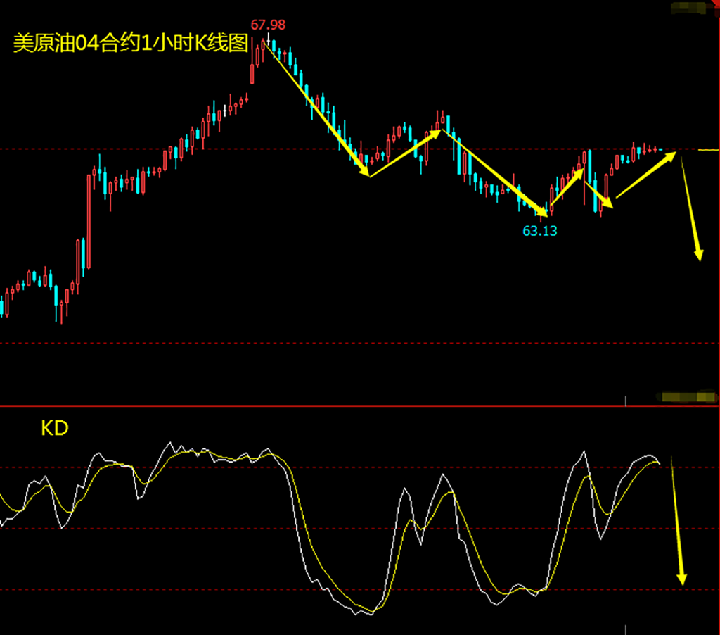 美油高位整理 日内逢高做空.png