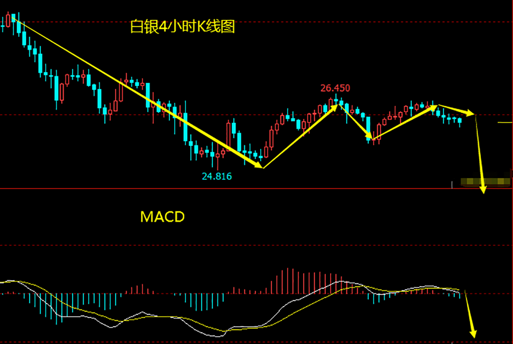 1615960891724802.png 纸白银跌势未止 日内宜继续做空.png