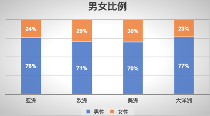 《2020在线交易用户结构和行为分析报告》即将发布