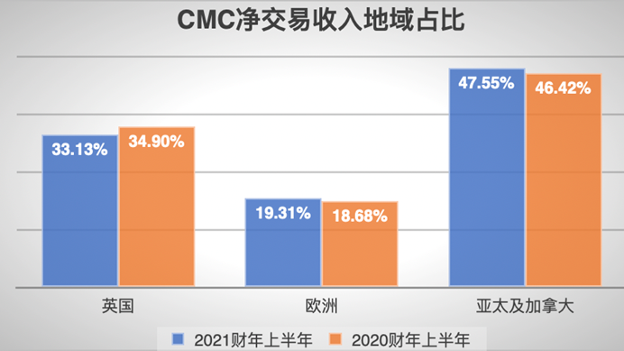 《2020在线交易用户结构和行为分析报告》即将发布