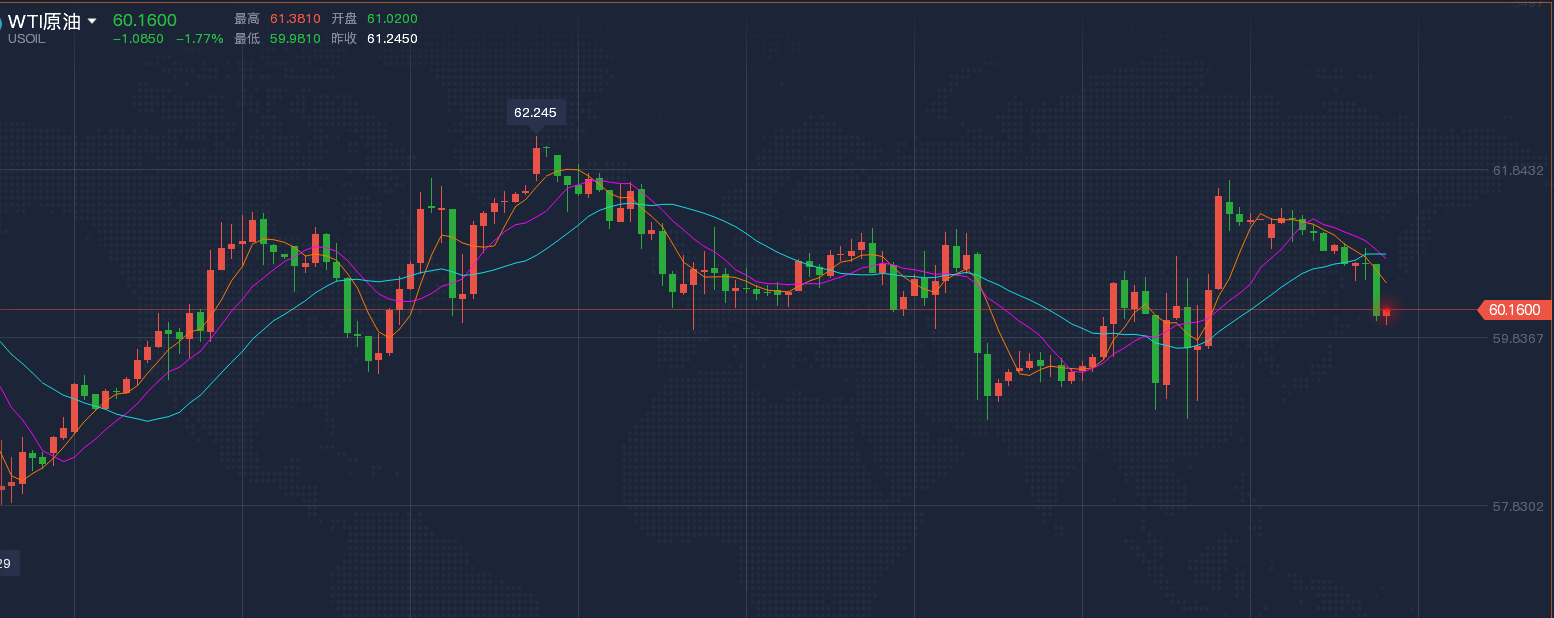 1617613857217185.png 原油.png