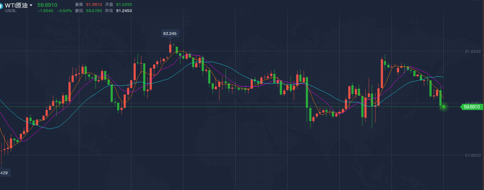 1617627963873809.png 原油.png