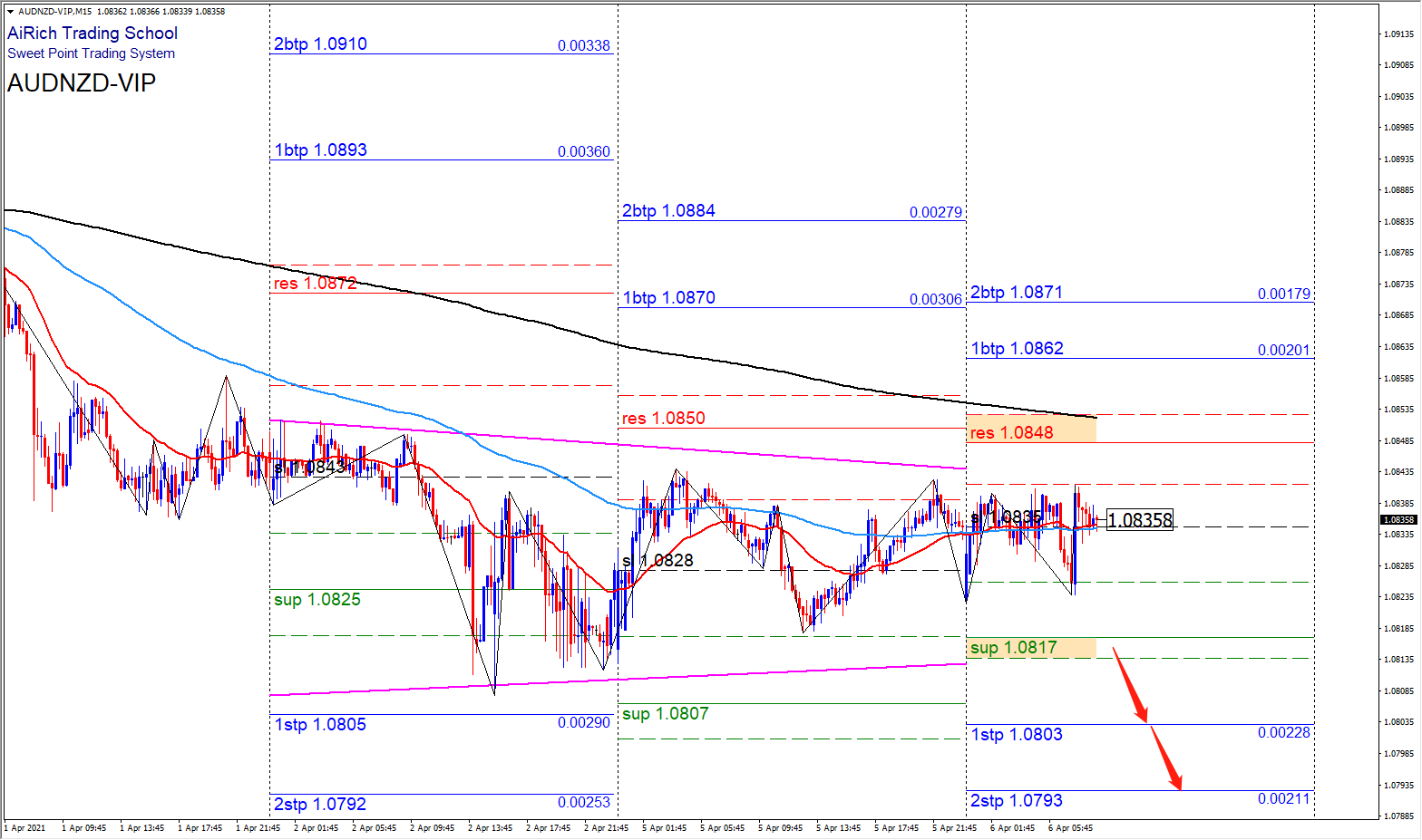 1617689661892618.png 0406澳纽.png