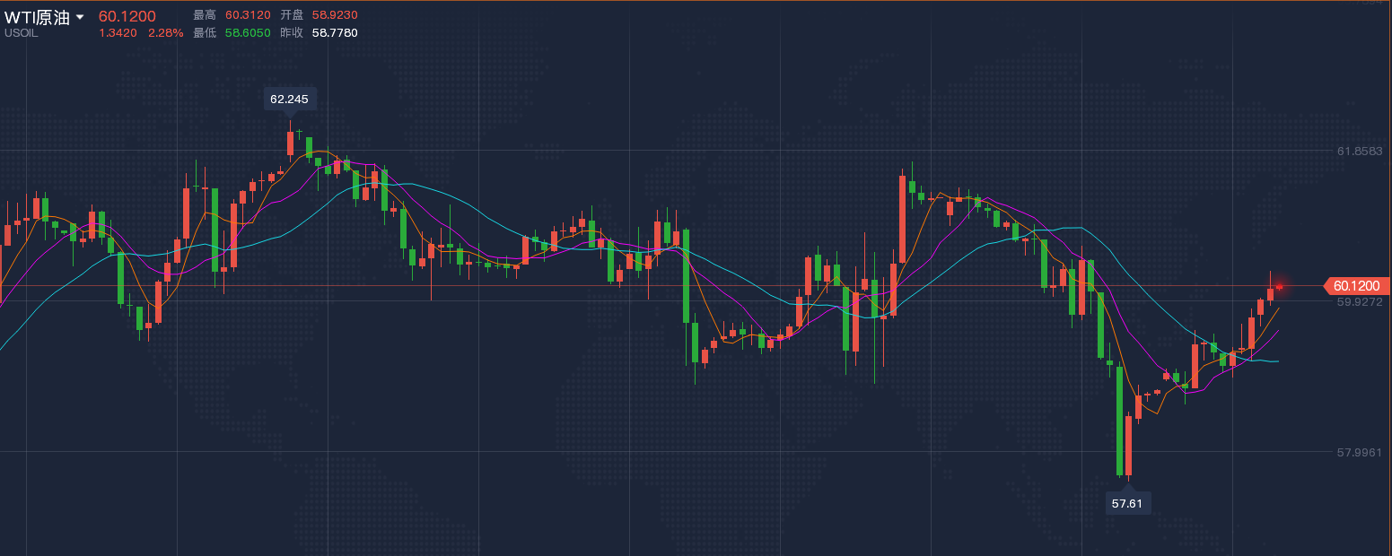 1617706943414216.png 原油.png