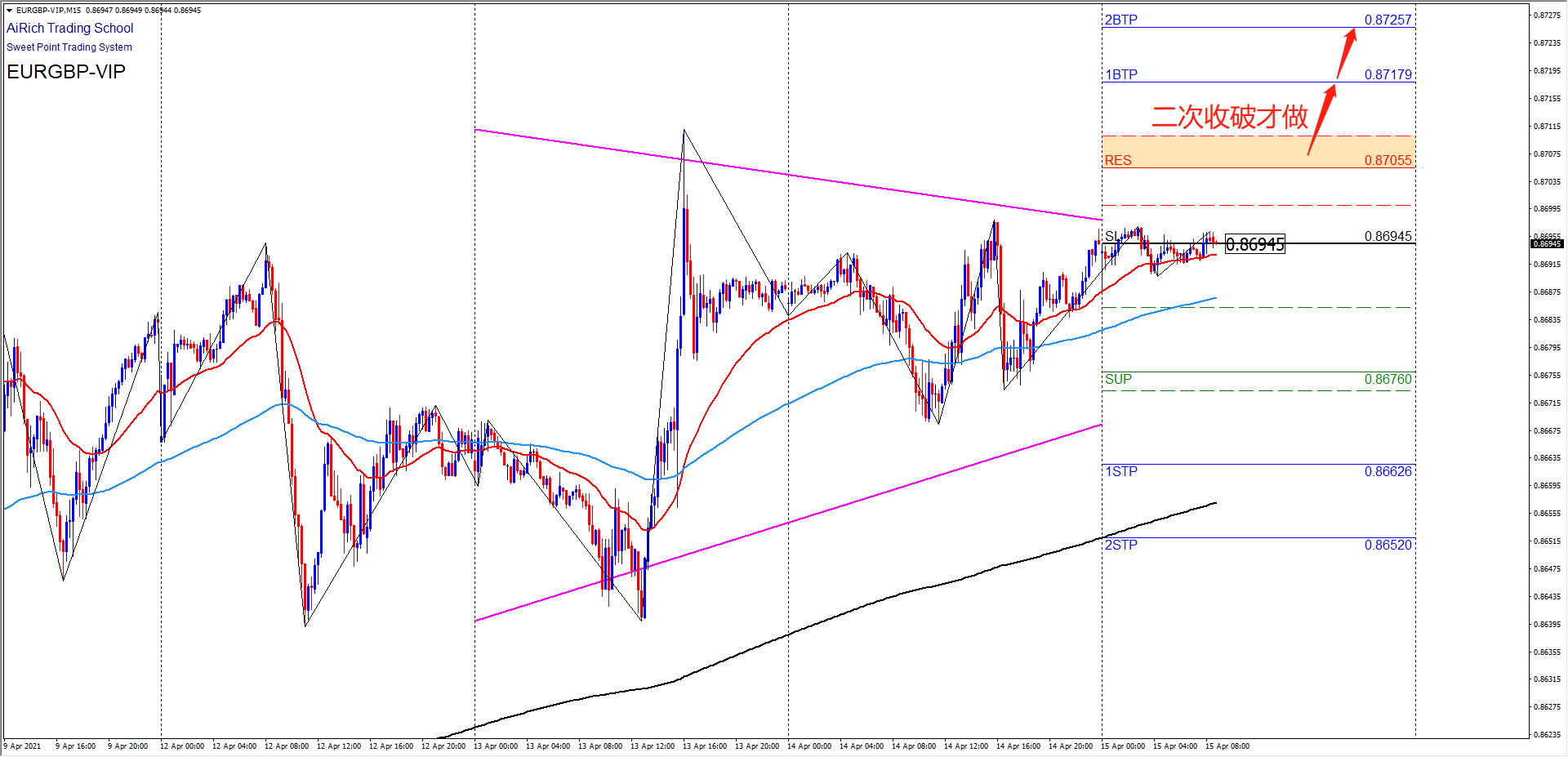 1618467862758408.png 0415欧镑.png