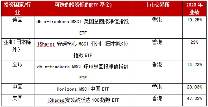 2021年FX168投资地图  期待与您一起乘风破浪！