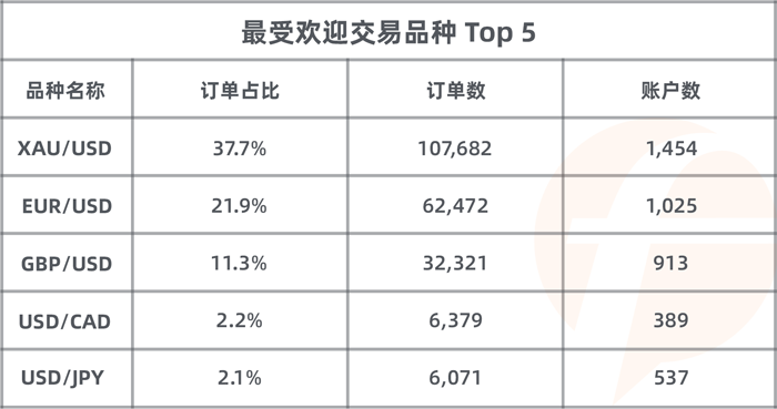 imTrader 交易大赛S8赛季，3,000参赛账户角逐月冠！