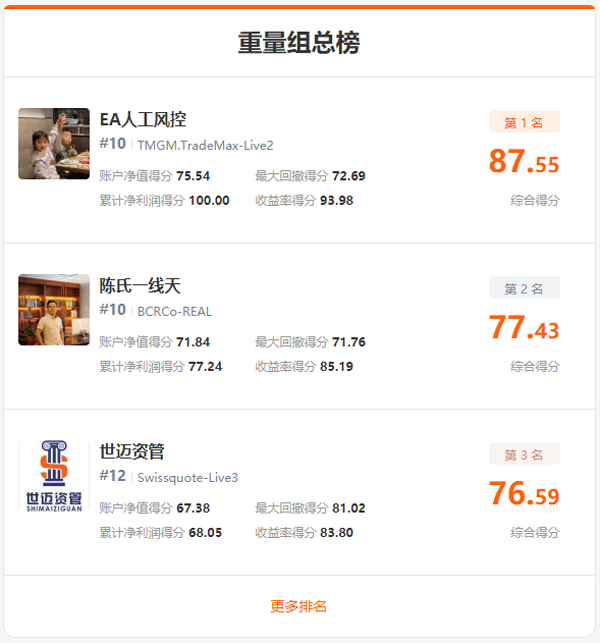 imTrader 交易大赛S8赛季，3,000参赛账户角逐月冠！