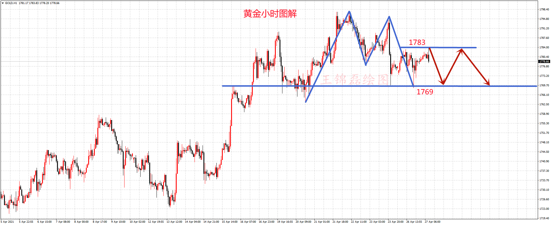 1619496892798772.png 4.27亚.png