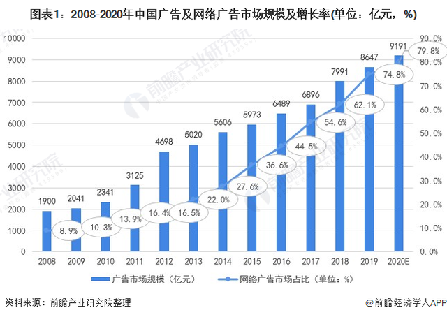 明星代言金融平台问题频出一文了解2021年中国金融行业监管趋势