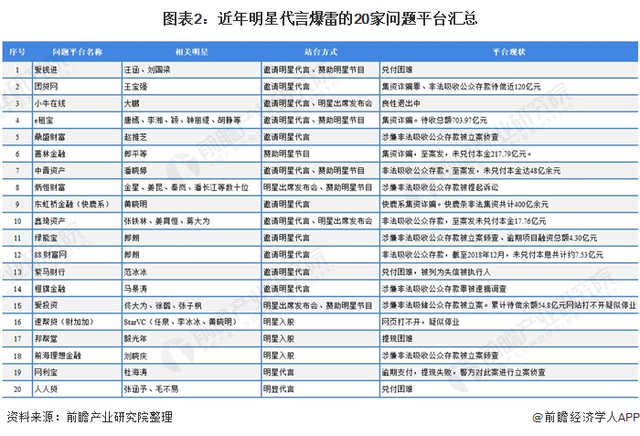 明星代言金融平台问题频出一文了解2021年中国金融行业监管趋势