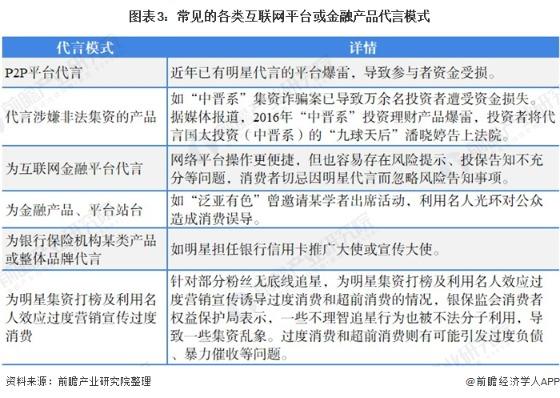 明星代言金融平台问题频出一文了解2021年中国金融行业监管趋势