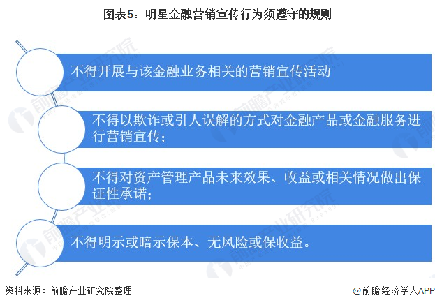 明星代言金融平台问题频出一文了解2021年中国金融行业监管趋势