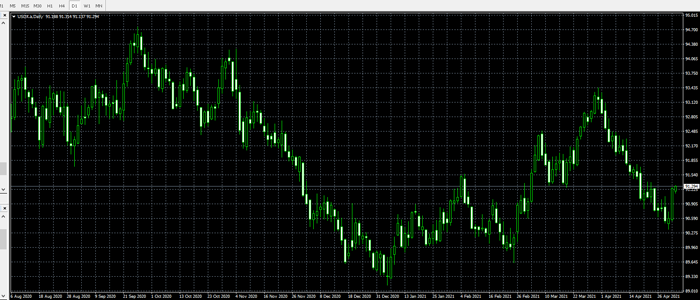 美元因消费者信心增加而攀升，聚焦本周五晚间非农