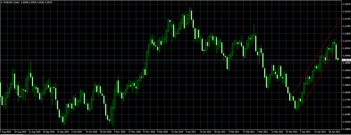 美元因消费者信心增加而攀升，聚焦本周五晚间非农