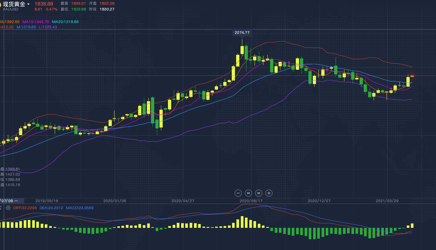 1620627052201937.png 1.png