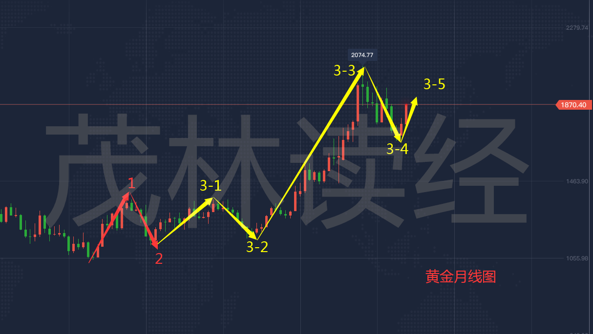 1621316116872753.png 月线.png