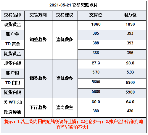 微信截图_20210521093024.png