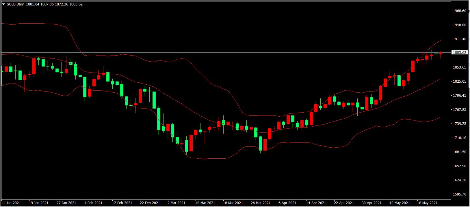 1621933465568825.jpg 黄金日线图~1.jpg