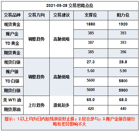 微信截图_20210528104736.png