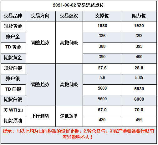 微信截图_20210602093504.png
