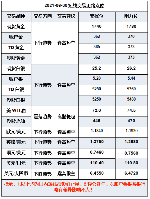微信截图_20210630092109.png