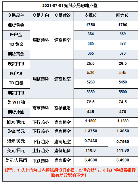 微信截图_20210701093329.png