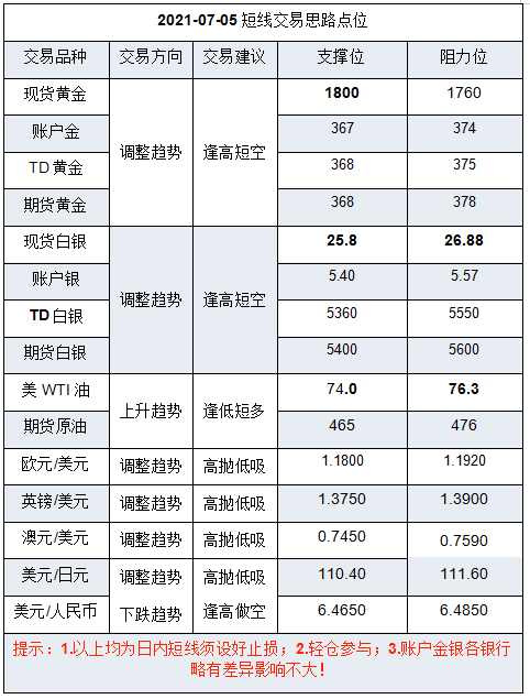 微信截图_20210705094544.png