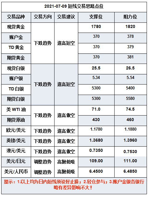 微信截图_20210709094811.png